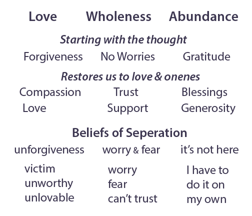 Love-Wholeness-Abundance-